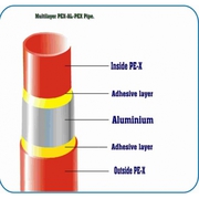 Buy Multilayer Pipe in Cork - Premier Plastics Ltd